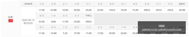 年诺奖级光,遗传学创新,神经基因治,亚博体育,亚博体育官网,亚博体育app,亚博体育下载
